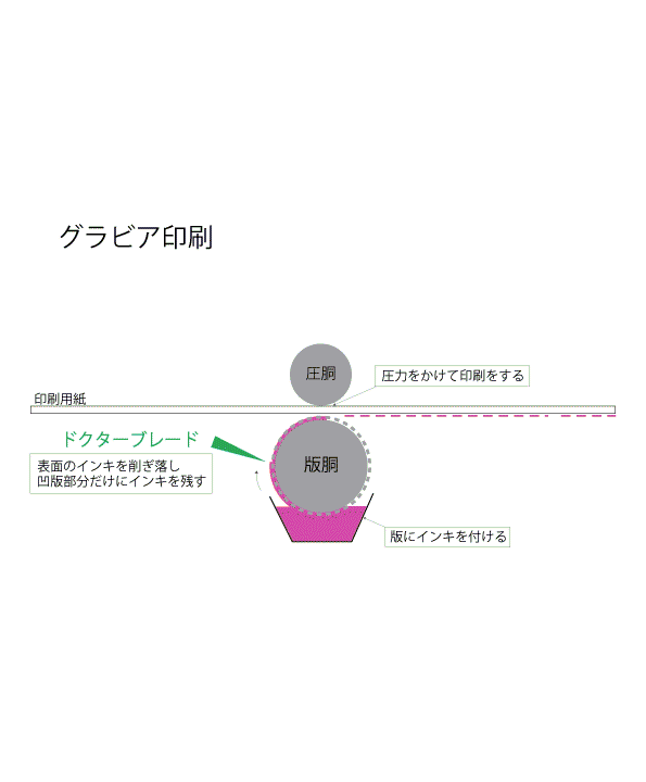 グラビア印刷(凹版印刷) - 有限会社ユーアンドユウ
